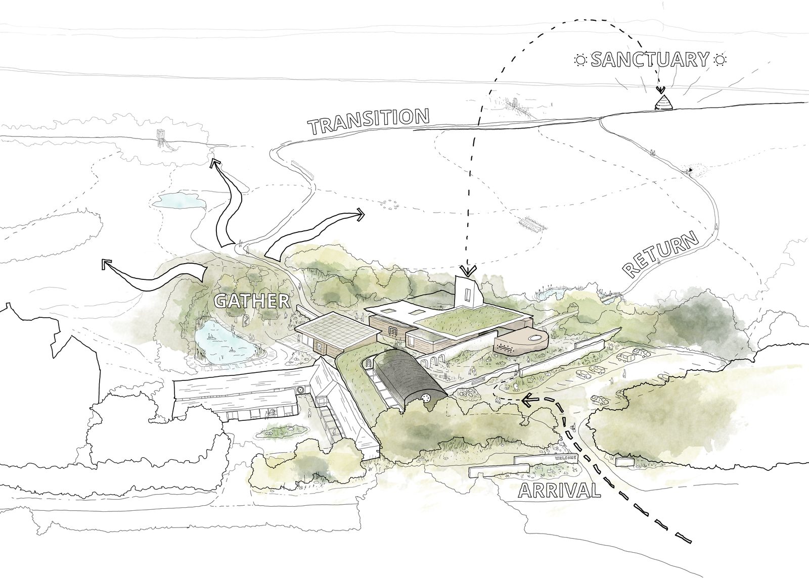 Concept sketch of a landscape journey from arrival through transition to sanctuary